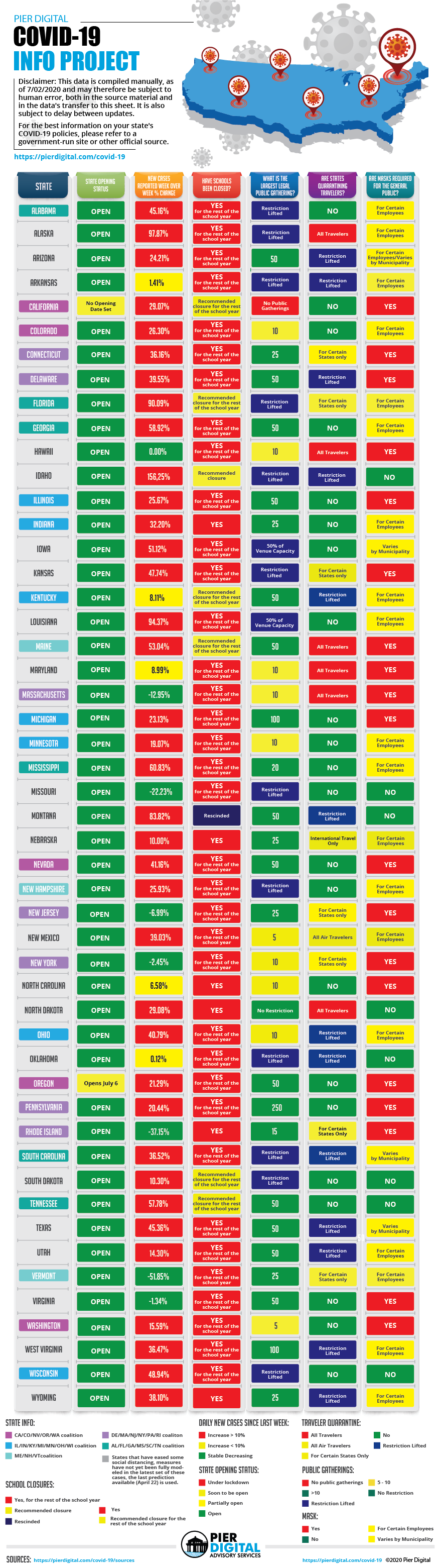 Pier Digital COVID-19 State by State Infographic